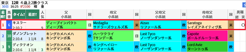 0430東京12  0430東京12