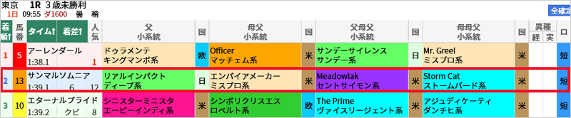 0501東京1  0501東京1