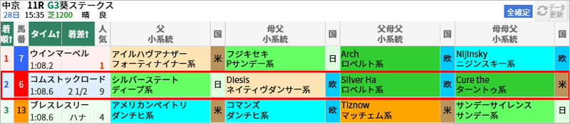 0528中京11