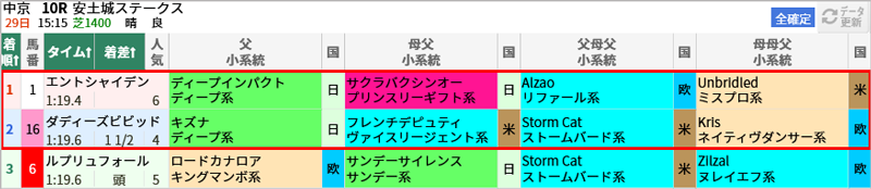 0529中京10