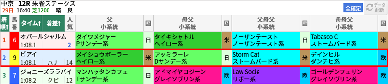 0529中京12