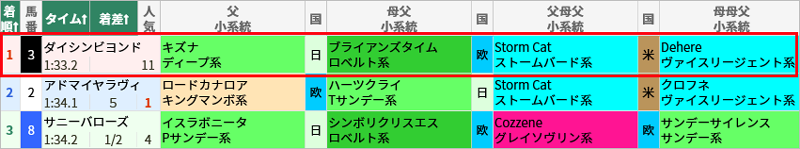 0612中京4