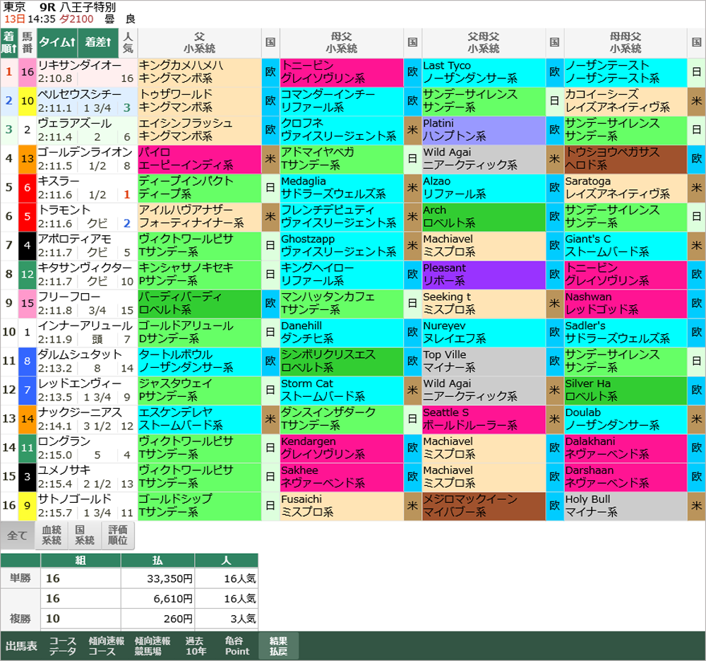 先週末(6/12～6/13)の亀谷サロンダイジェスト