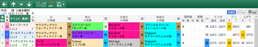 5月22日(土)中京2R