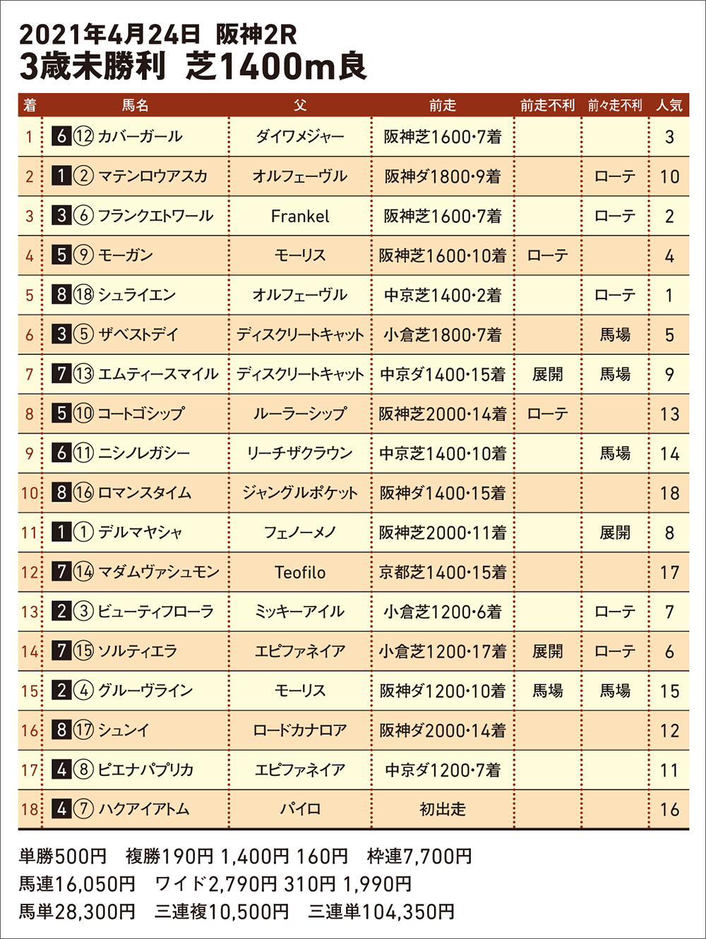 4月24日阪神2R