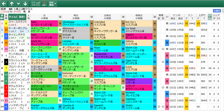  先週(10/11～10/17)の亀谷サロンダイジェスト 