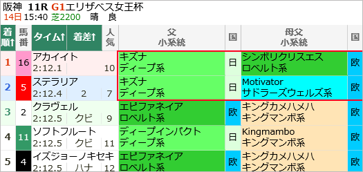 先週(11/8～11/14)の亀谷サロンダイジェスト