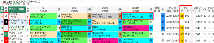 先週(11/29～12/5)の亀谷サロンダイジェスト