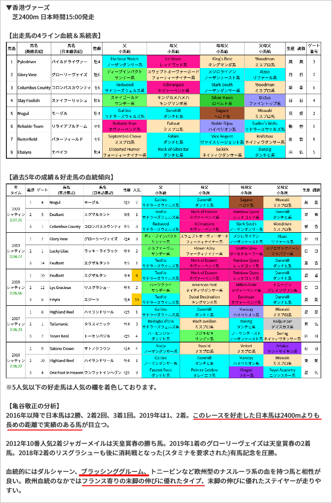 先週(12/11～12/12)の亀谷サロンダイジェスト