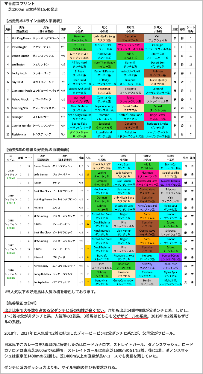 先週(12/11～12/12)の亀谷サロンダイジェスト