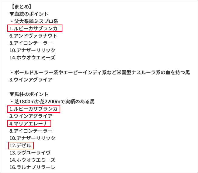 先週(1/10～1/16)の亀谷サロンダイジェスト