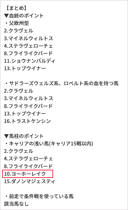 先週(1/10～1/16)の亀谷サロンダイジェスト