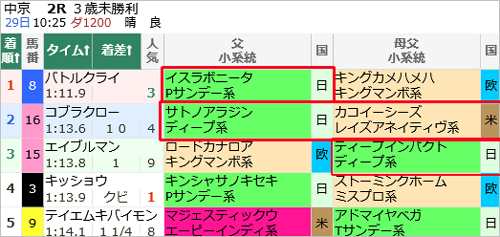 先週(1/24～1/30)の亀谷サロンダイジェスト