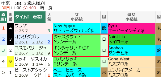 先週(1/24～1/30)の亀谷サロンダイジェスト