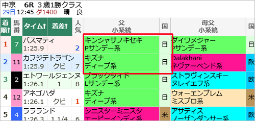 先週(1/24～1/30)の亀谷サロンダイジェスト