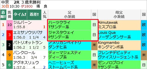 先週(1/24～1/30)の亀谷サロンダイジェスト