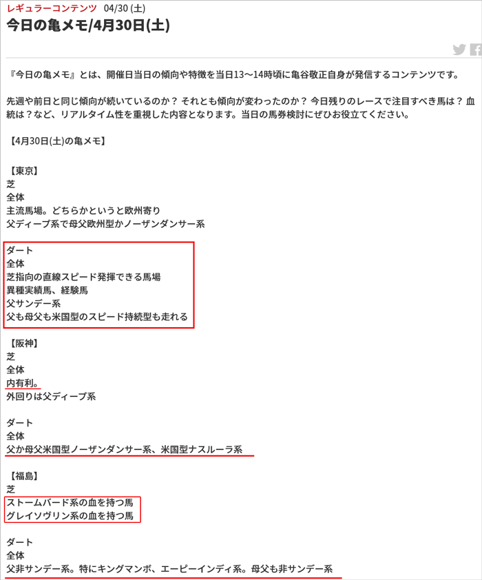 4月30日の今日の亀メモ 4月30日の今日の亀メモ