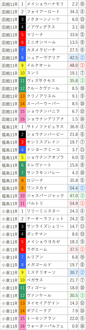  7月2日(土)の無料公開レース 