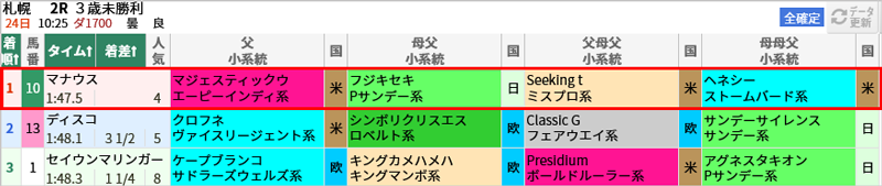  7/24(日)札幌2R 
