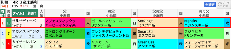  7/24(日)札幌4R 