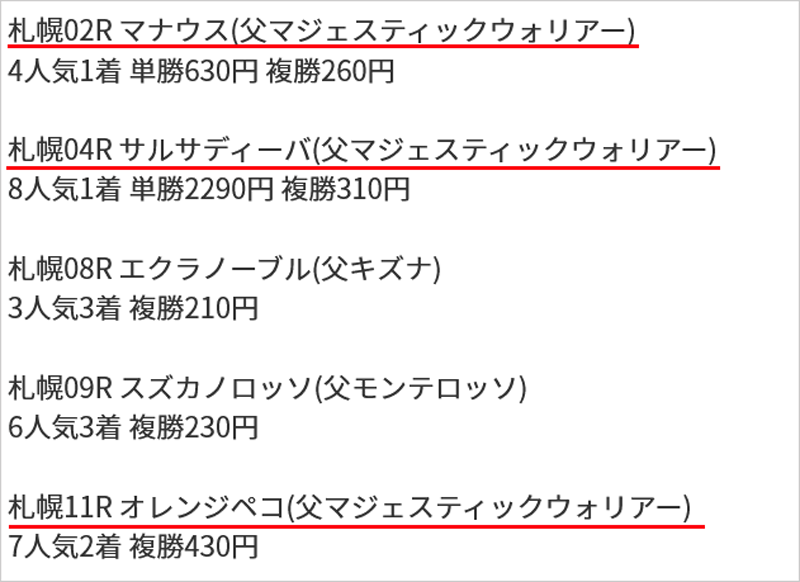  7/24(日)の買いパターン該当馬