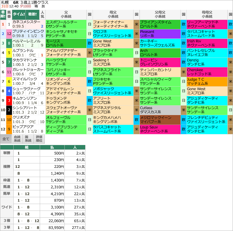  先週末(7/30～7/31)の亀谷サロンダイジェスト 