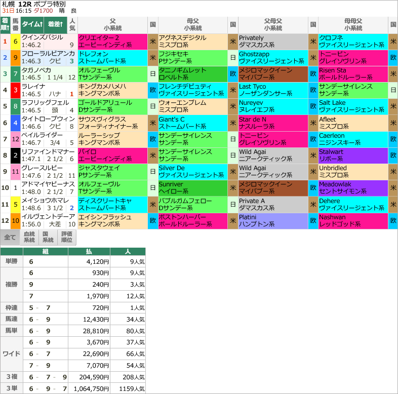  先週末(7/30～7/31)の亀谷サロンダイジェスト 