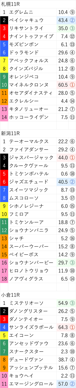 8月13日(土)の無料公開レース