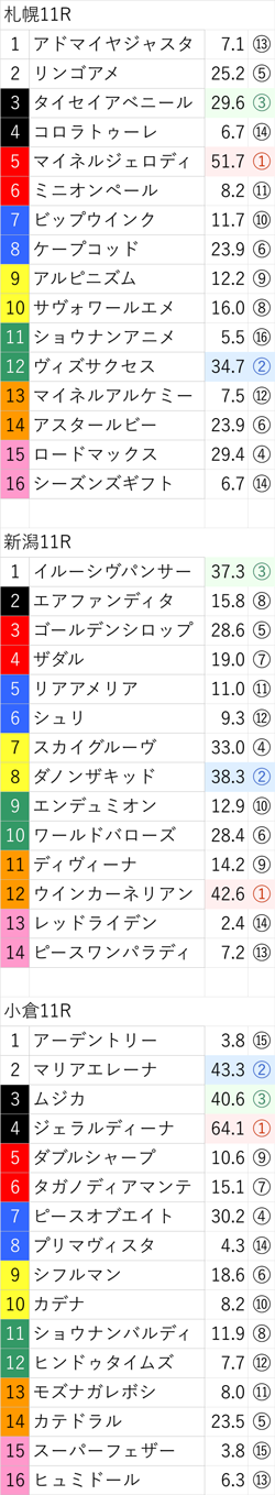 8月14日(日)の無料公開レース
