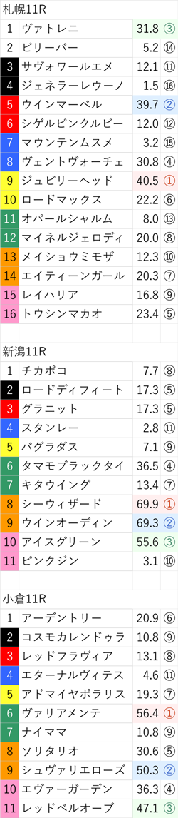 8月28日(日)の無料公開レース
