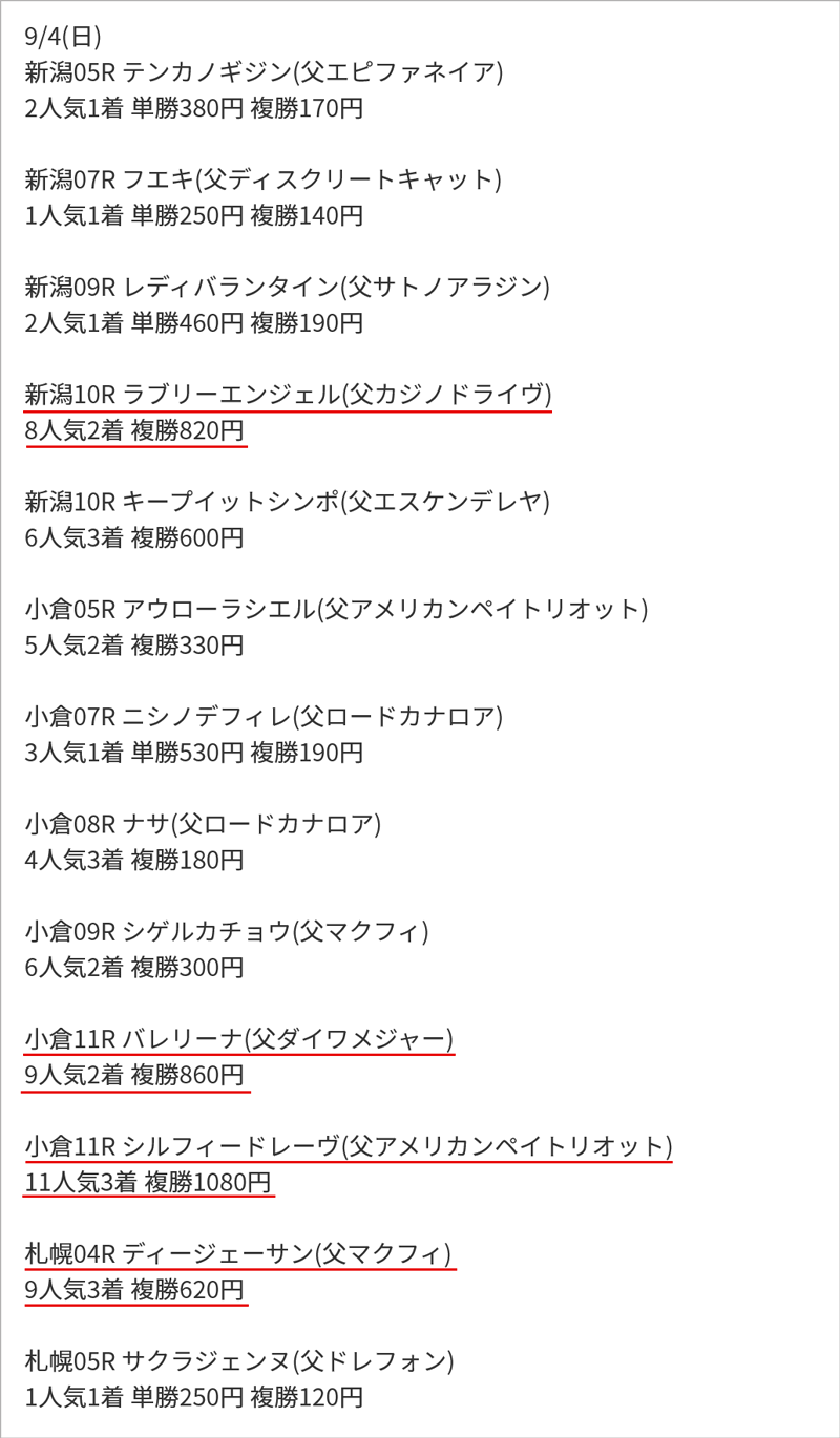 9/4(日)買いパターン該当馬の結果