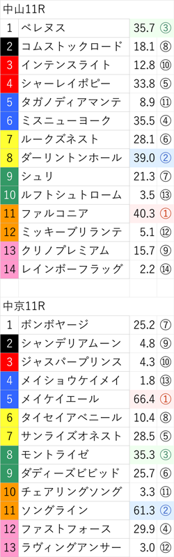 9月11日(日)の無料公開レース