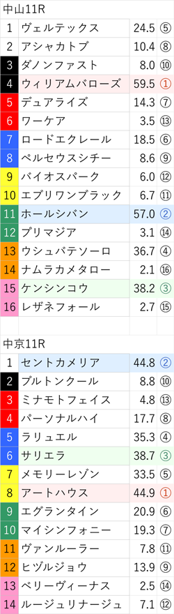 9月18日(日)の無料公開レース