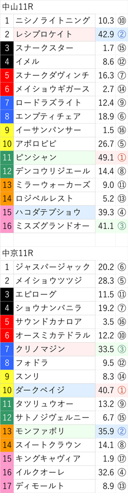 9月24日(土)の無料公開レース