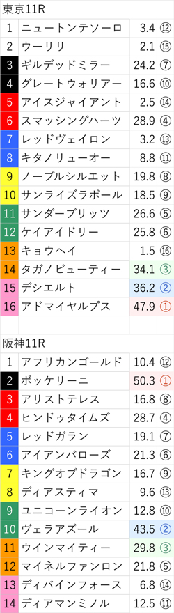 10月10日(月)の無料公開レース