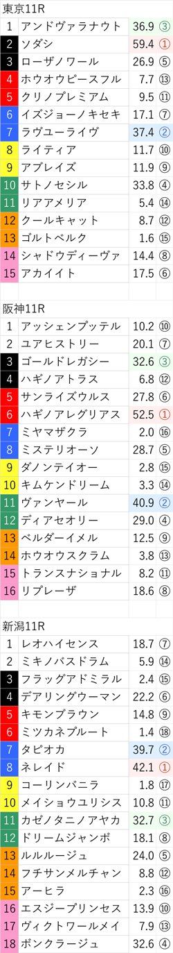 10月15日(土)の無料公開レース