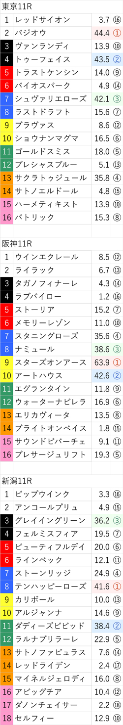 10月16日(日)の無料公開レース