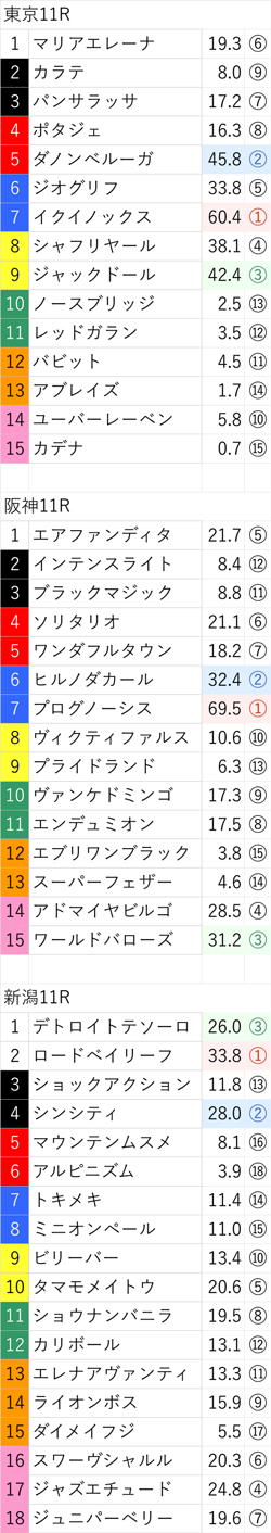 10月30日(日)の無料公開レース