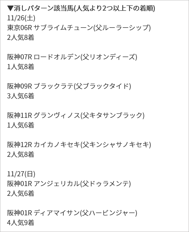 消しパターン該当馬結果