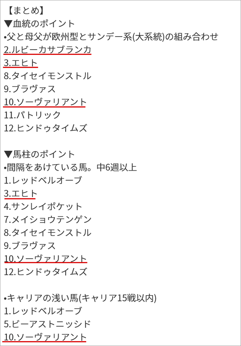 チャレンジCの該当馬
