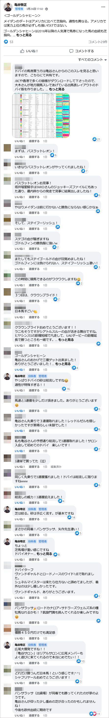 先週(3/22～3/27)の亀谷サロンダイジェスト