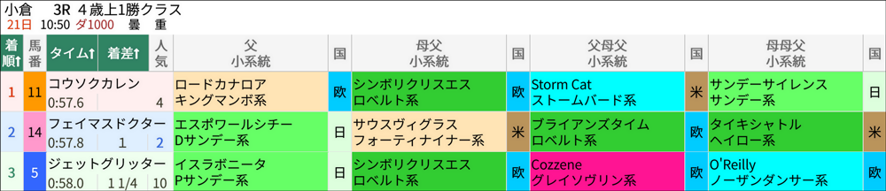 1月21日(日)小倉3R結果