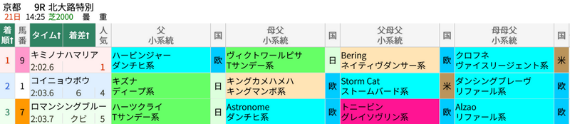 北大路特別レース結果