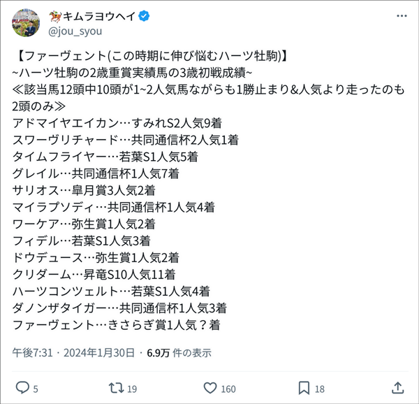 キムラヨウヘイ氏のX