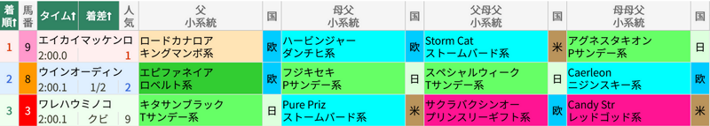 3月9日 中京10R 恋路ケ浜特別
