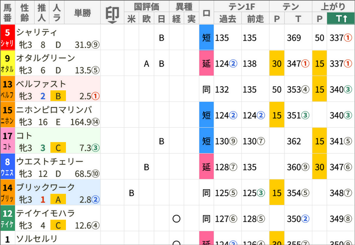 5月11日(土)京都4R スマート出馬表