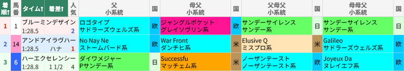 8月3日 札幌9R 旭川特別