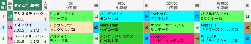 8月9日 札幌6R 3歳未勝利