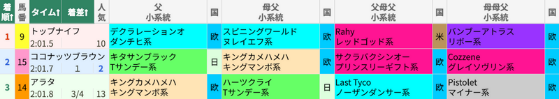 8月17日 札幌11R 札幌記念