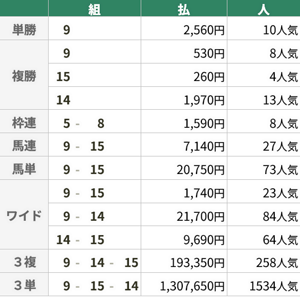 8月17日 札幌11R 札幌記念